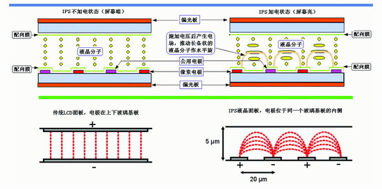 LCD冲破大屏幕限制