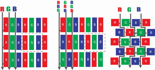 LCD冲破大屏幕限制