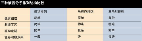 LCD冲破大屏幕限制