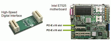 PCI-E中坚力量—GF 6600GT抢先测试