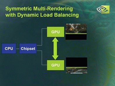PCI-E中坚力量—GF 6600GT抢先测试