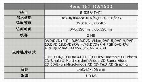 疾速刻录——明基DW1600简单试用