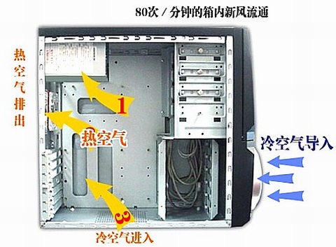 爱国者空军一号机箱试用