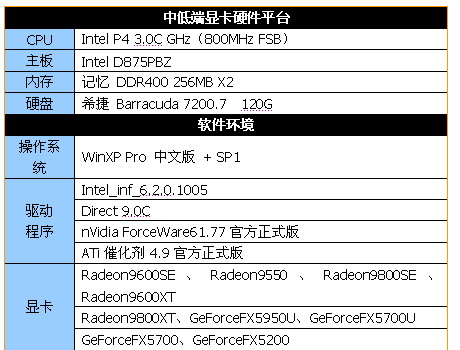 ����㡪��3DMark05����ȫ���׷�������ƪ��