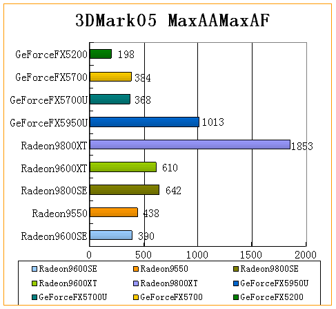 ����㡪��3DMark05����ȫ���׷�������ƪ��