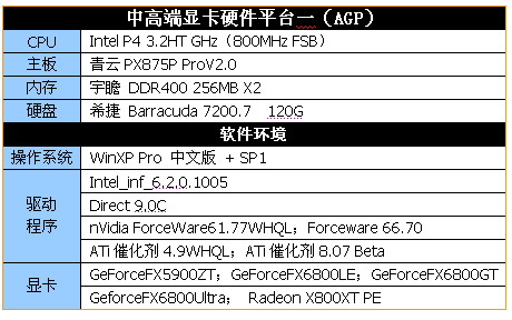����㡪��3DMark05����ȫ���׷�������ƪ��
