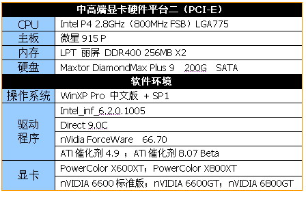 ����㡪��3DMark05����ȫ���׷�������ƪ��