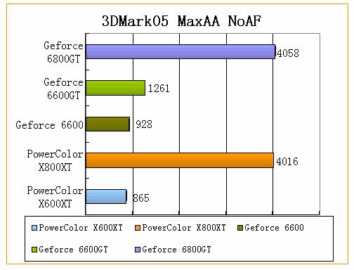 ����㡪��3DMark05����ȫ���׷�������ƪ��