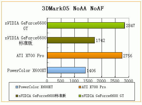 �����&mdash;&mdash;3DMark05����ȫ���׷�������ƪ��