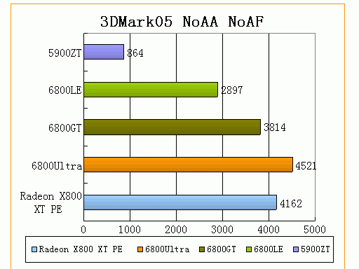 ����㡪��3DMark05����ȫ���׷�������ƪ��