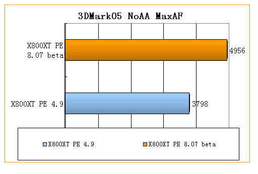 �����&mdash;&mdash;3DMark05����ȫ���׷�������ƪ��