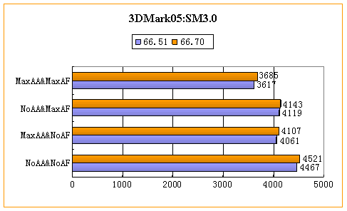 ����㡪��3DMark05����ȫ���׷�������ƪ��