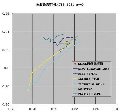 LCD的奥林匹克－综述篇