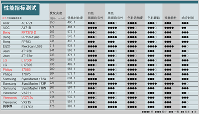 LCD的奥林匹克－综述篇