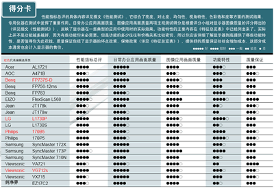 LCD的奥林匹克－综述篇