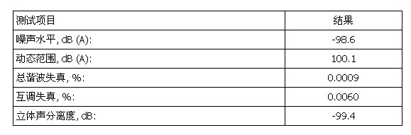 E-MU 1212m 试用手记