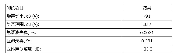 E-MU 1212m 试用手记
