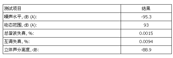 E-MU 1212m 试用手记