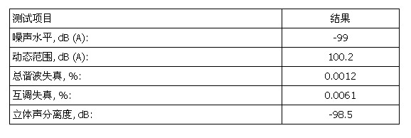 E-MU 1212m 试用手记