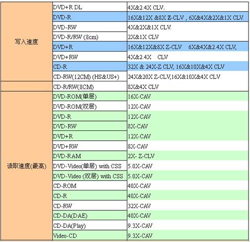 刻录的顶峰——先锋DVR-108 EXL试用