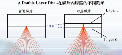 刻录的顶峰——先锋DVR-108 EXL试用