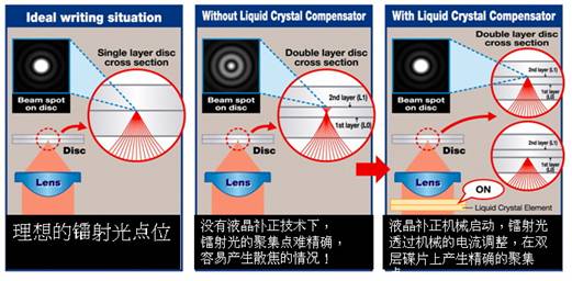 刻录的顶峰——先锋DVR-108 EXL试用