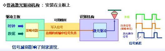 刻录的顶峰——先锋DVR-108 EXL试用