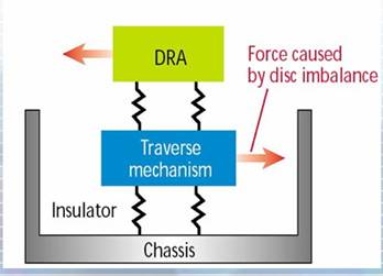 刻录的顶峰——先锋DVR-108 EXL试用