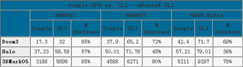 新力量——nForce4芯片组测评报告