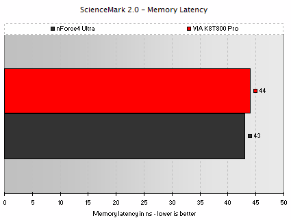 新力量——nForce4芯片组测评报告