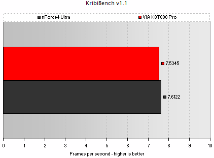 新力量——nForce4芯片组测评报告