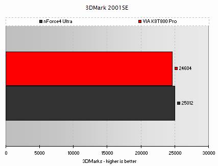 新力量——nForce4芯片组测评报告