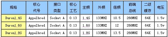 主流CPU、主板导购与综述—AMD篇