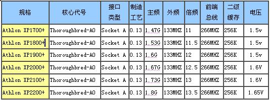 主流CPU、主板导购与综述—AMD篇