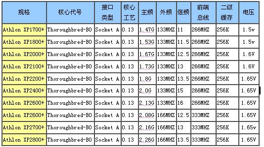 主流CPU、主板导购与综述—AMD篇