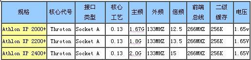 主流CPU、主板导购与综述—AMD篇