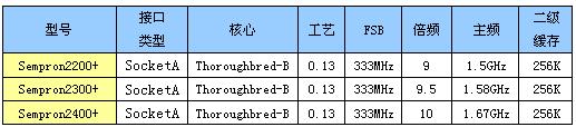 主流CPU、主板导购与综述—AMD篇