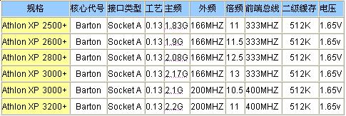 主流CPU、主板导购与综述—AMD篇