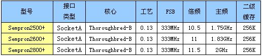 主流CPU、主板导购与综述—AMD篇