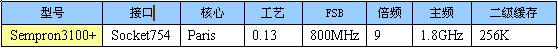 主流CPU、主板导购与综述—AMD篇