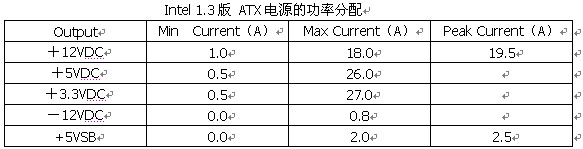 鑫谷P4－300黑金刚电源测试