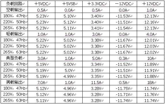 鑫谷P4－300黑金刚电源测试