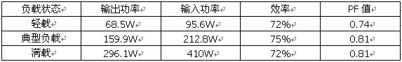 鑫谷P4－300黑金刚电源测试