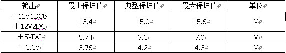 鑫谷P4－300黑金刚电源测试