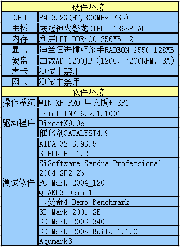 国货当自强——联冠神火磐龙865PE主板试用