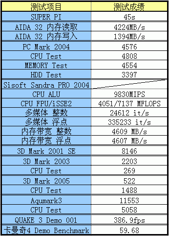 国货当自强——联冠神火磐龙865PE主板试用