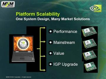 移动图形旗舰——GeForce GO 6800详解