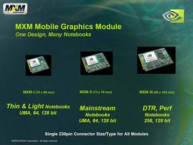 移动图形旗舰——GeForce GO 6800详解