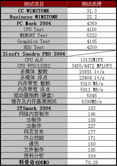 集成图形最强音——RADEON XPRESS 200芯片组评测