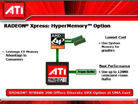 集成图形最强音——RADEON XPRESS 200芯片组评测